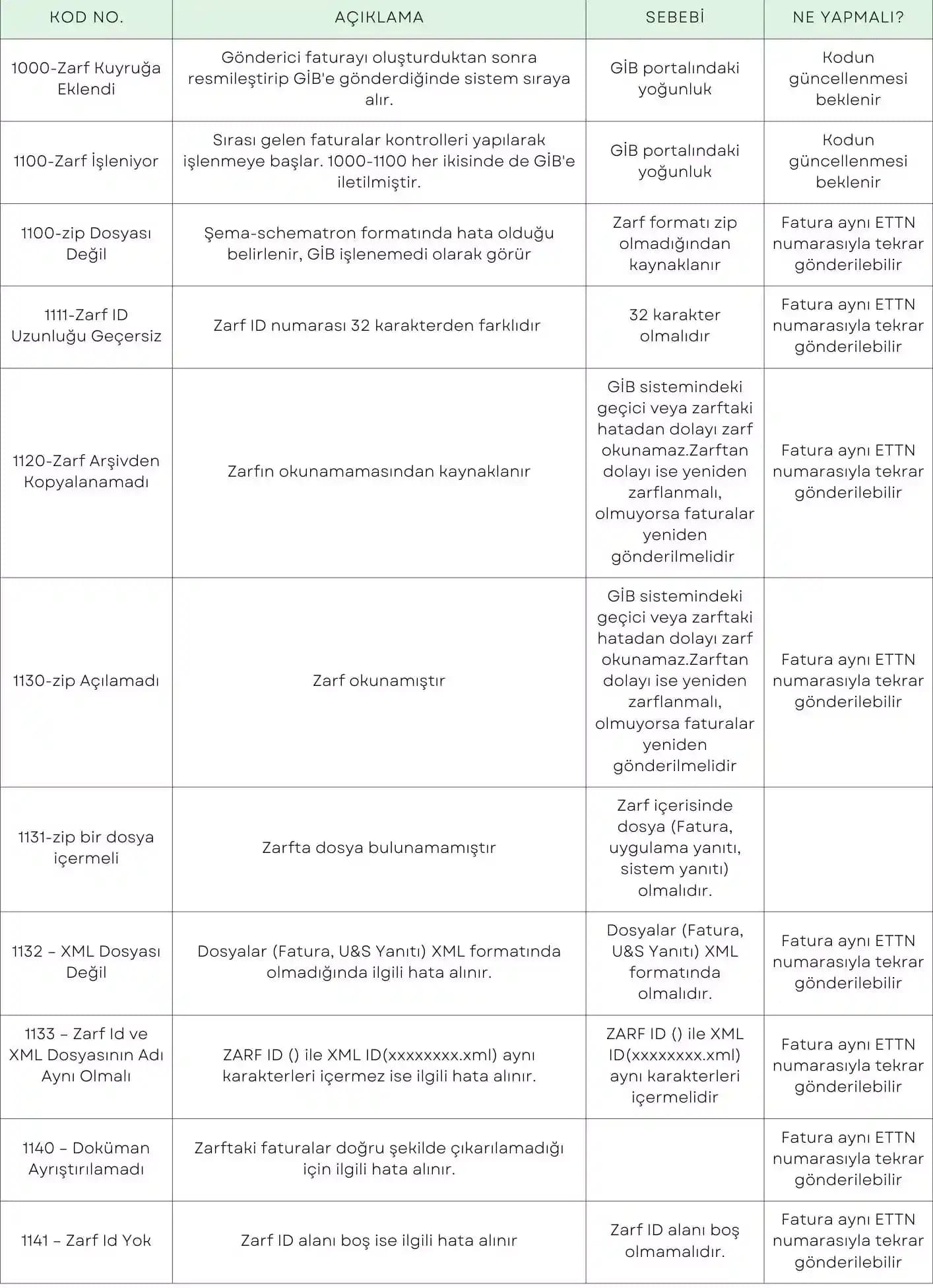 Seyahatlerde Giysilerin Kırışmasını Önlemek İçin Etkili Paketleme ve Bakım Yöntemleri